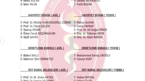 Erzurum Bölgesi Veteriner Hekimler Odası Yeni Yönetim Kurulu Açıklandı